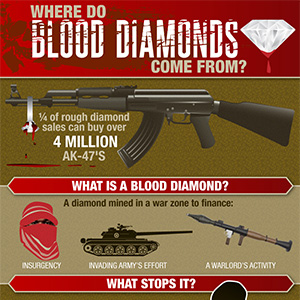 Where Do Blood Diamonds Come From?